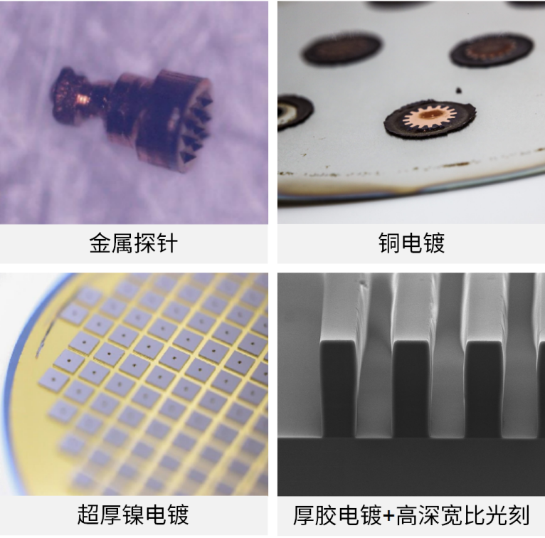 电镀工艺介绍